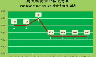 金价回收算工艺费吗 金价回收最新今日价