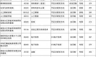 南京工程学院电气工程及其自动化招多少研究生 南京工程学院分数线