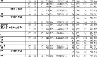 2023湖南高考570分能上什么大学 570分可以上什么大学