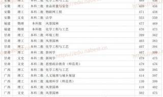 山东省多少分上公办本科 公办二本最低分数线