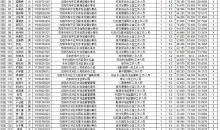 辽宁男篮名单2021