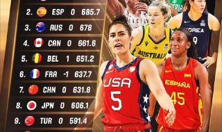 亚洲杯篮球赛程表 亚洲杯篮球赛程表