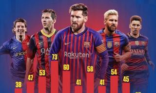 C罗梅西进球数 c罗梅西历年进球